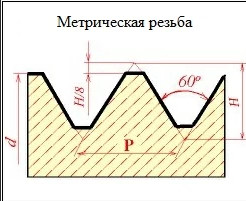 Плашка М2 до М52 для нарезания резьбы